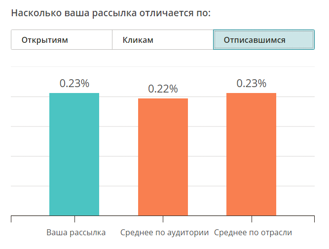 Отписка от рассылки: как не оказаться в спаме?