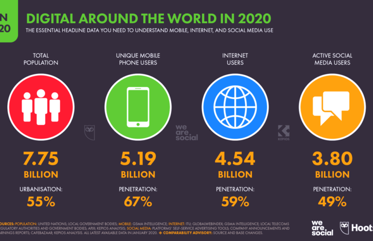 Тренды рекламы и digital-маркетинга 2021