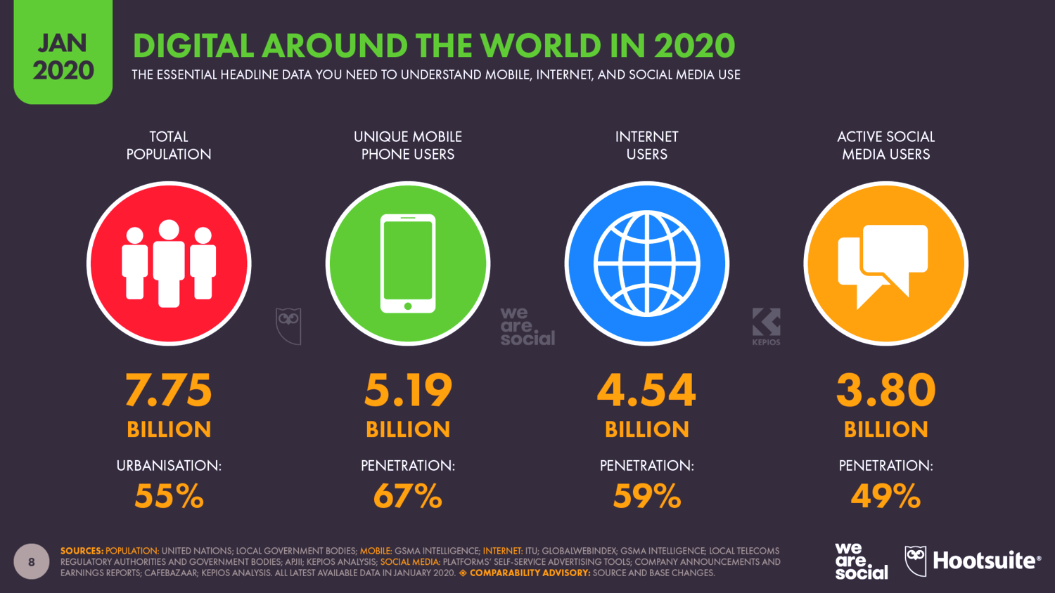 Тренды рекламы и digital-маркетинга 2021