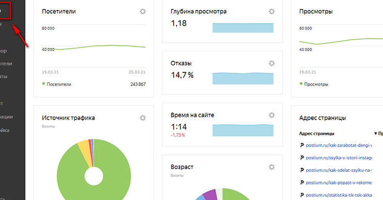 Отчеты Яндекс.Метрики: самое полное руководство
