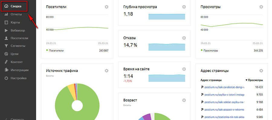 Отчеты Яндекс.Метрики: самое полное руководство