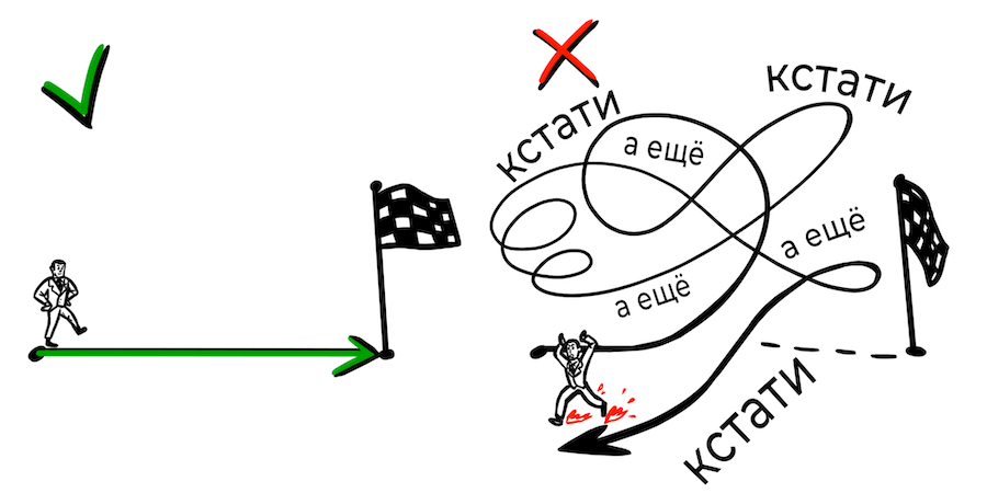 5 правил продаж в мессенджерах, которые поднимут конверсию с колен