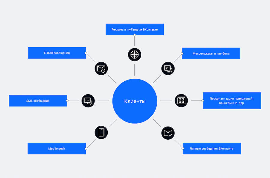 VK запускает VK Customer Experience Hub – платформу для маркетологов