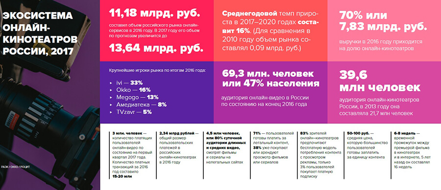 Маркетинговые исследования: что это такое, какие бывают, +примеры