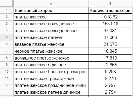 SEO-оптимизация карточек товаров на Wildberries: самое полное руководство