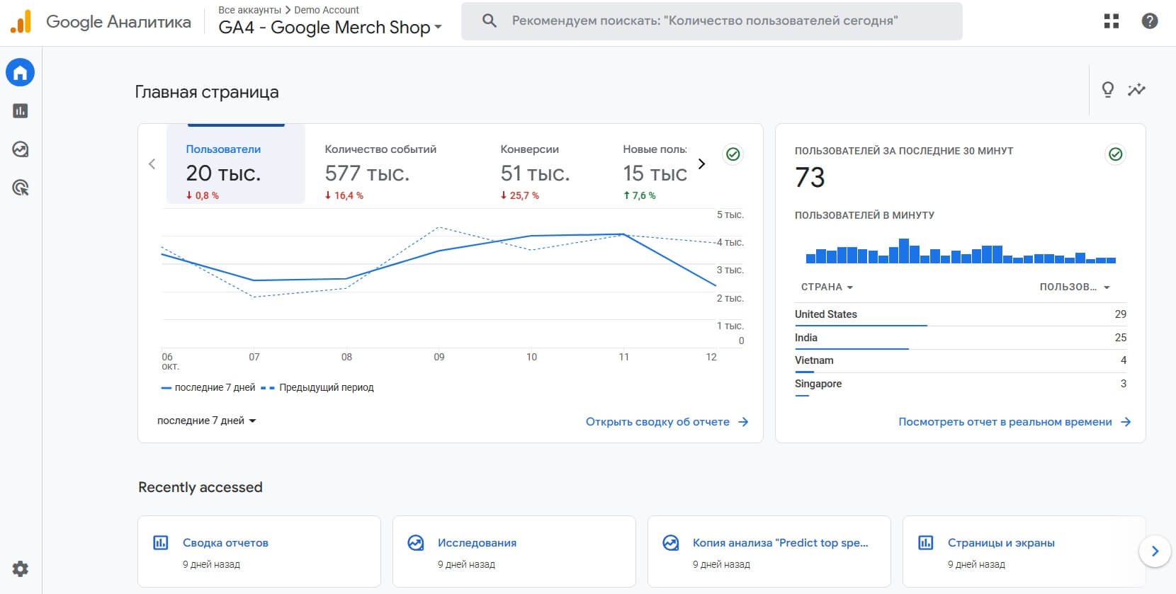 Google Analytics 4: как установить на сайт, настройка целей, обзор возможностей