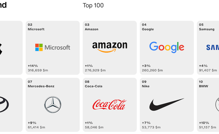 100 самых дорогих брендов в мире — рейтинг компаний за 2023 год