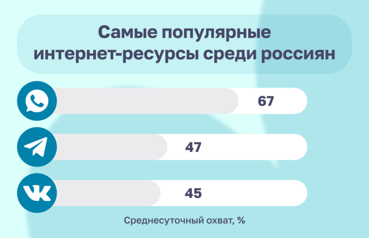 Рассылать нельзя заблокировать: как использовать мессенджеры для бизнеса правильно