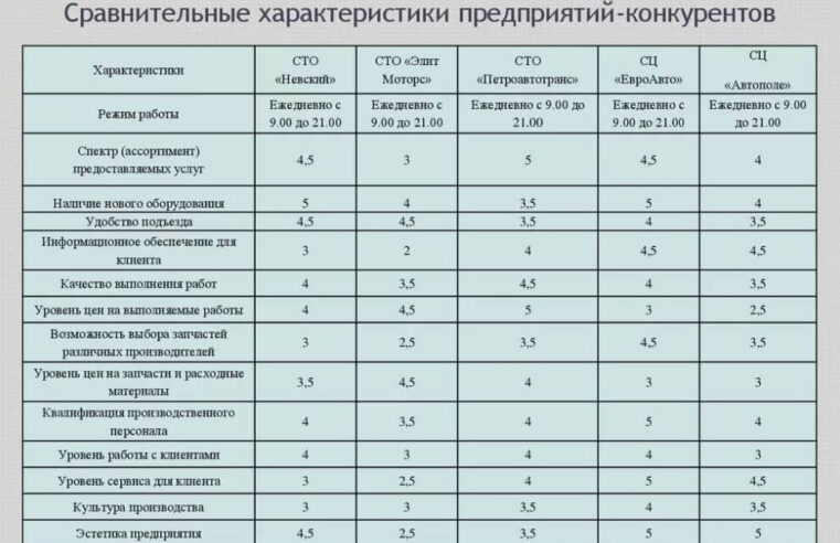 Бенчмаркинг – что это такое простыми словами, цели и задачи, +примеры