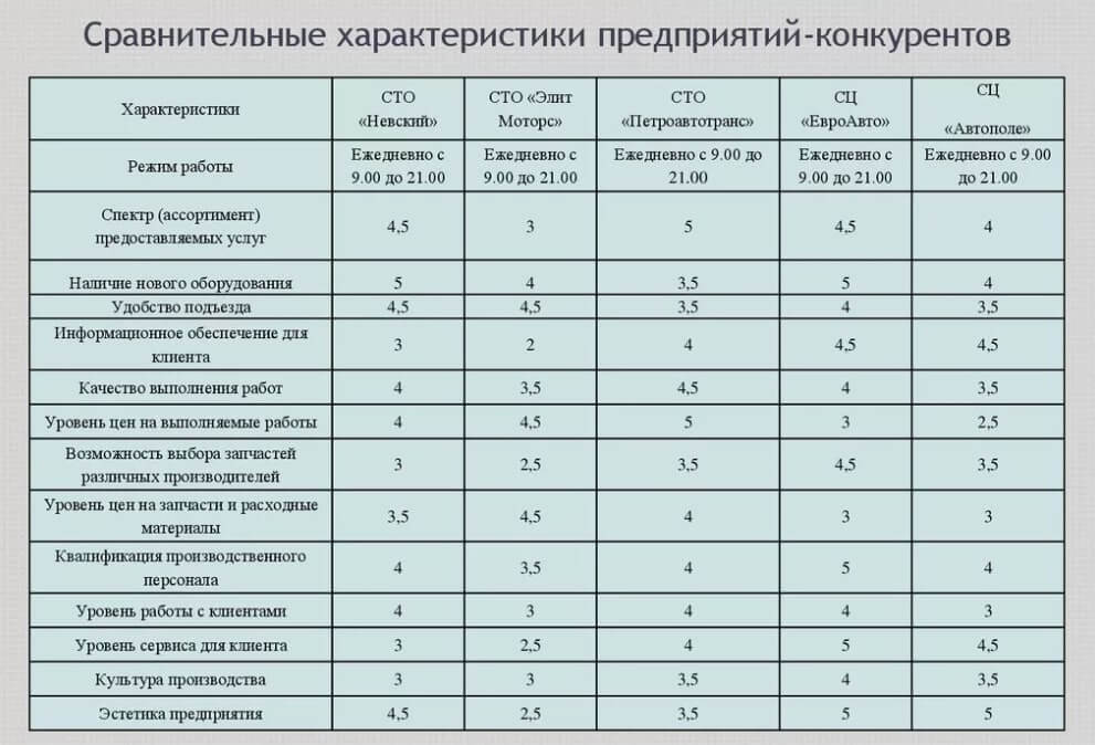 Бенчмаркинг – что это такое простыми словами, цели и задачи, +примеры