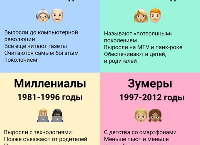 Кто такие зумеры. С какого года начинается поколение Z. Особенности и характеристики