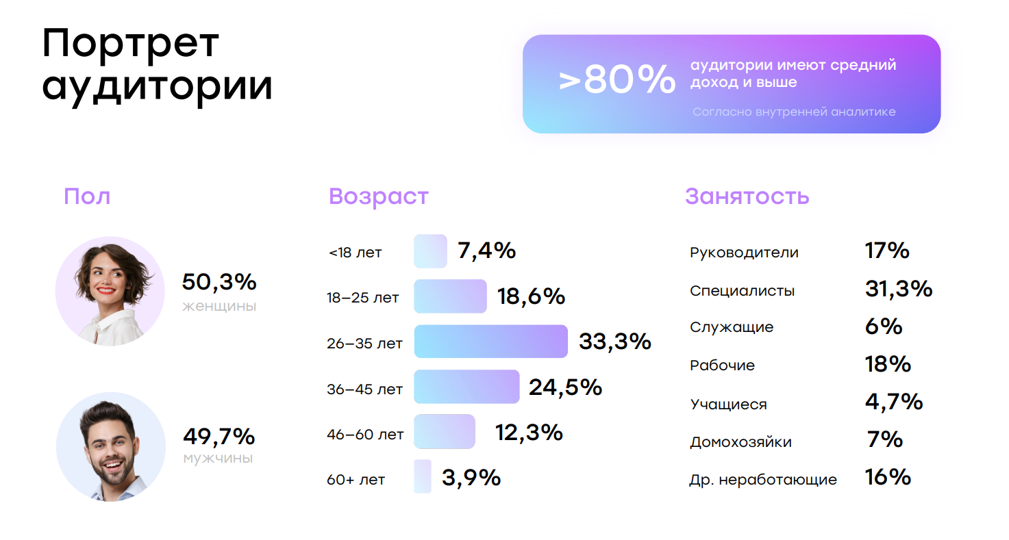 Как продвигаться на Юле через сервис click.ru