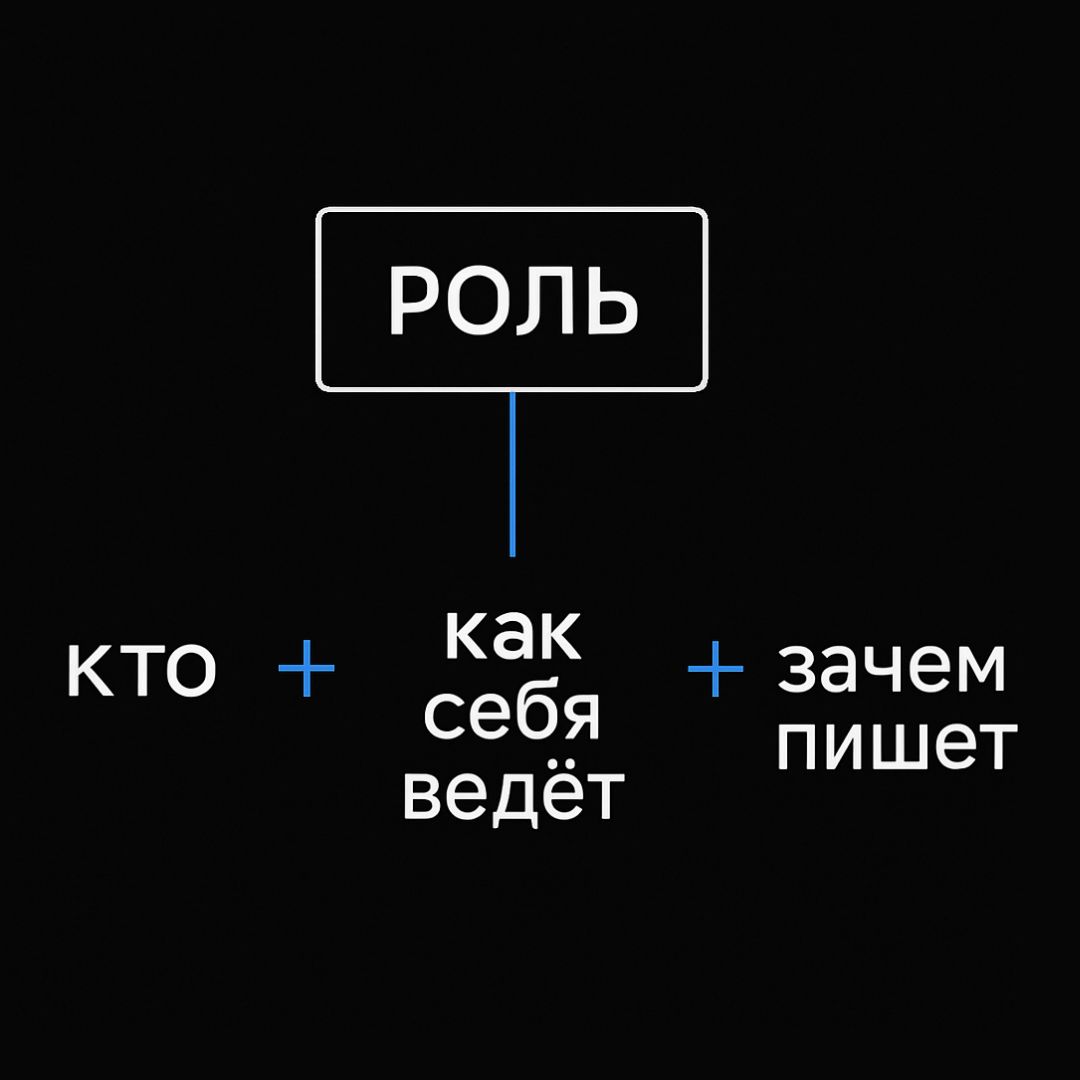Роль для нейросети (ChatGPT и пр.): почему важна, как задать и настроить